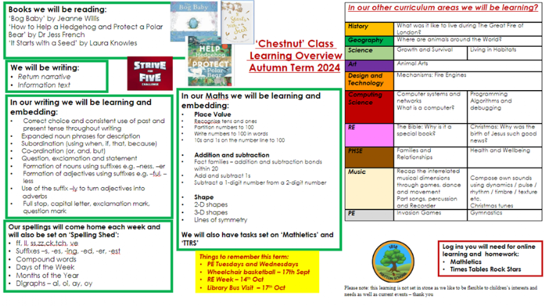 Chestnut Class Learning Overview Autumn Term