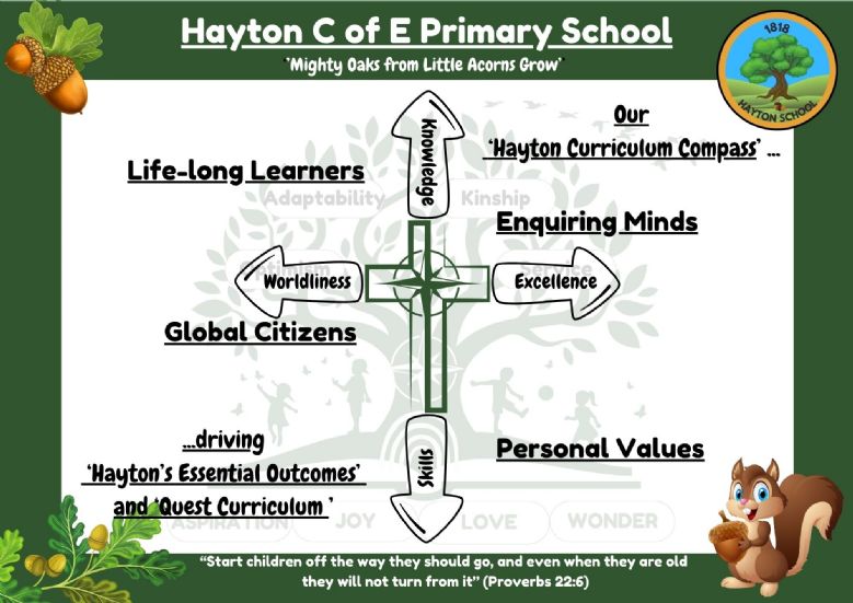 Hayton Curriculum compass with essential outcomes